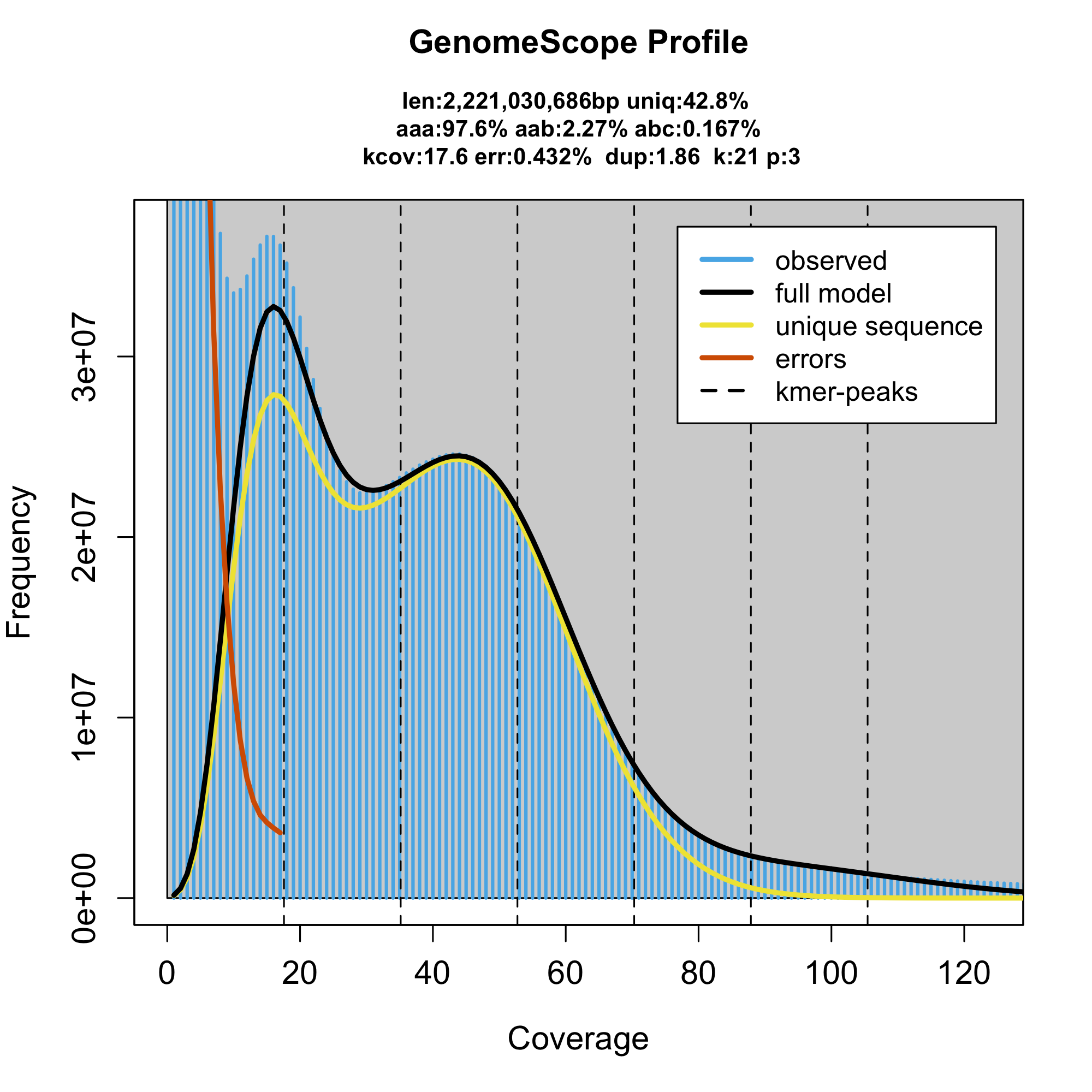 turnicated_crayfish_genome_profiling